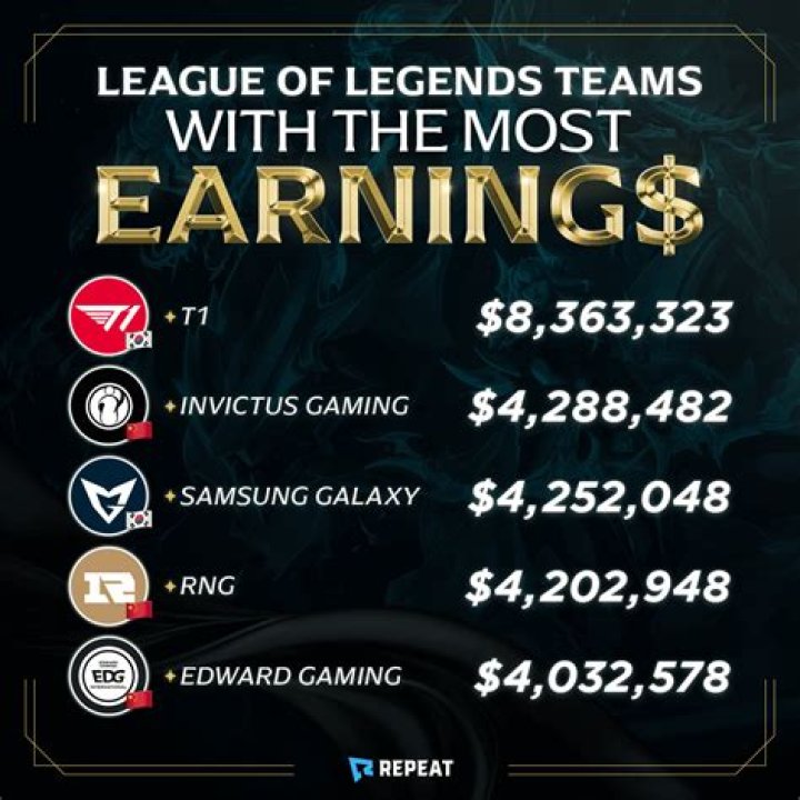 League of Legends Net Worth